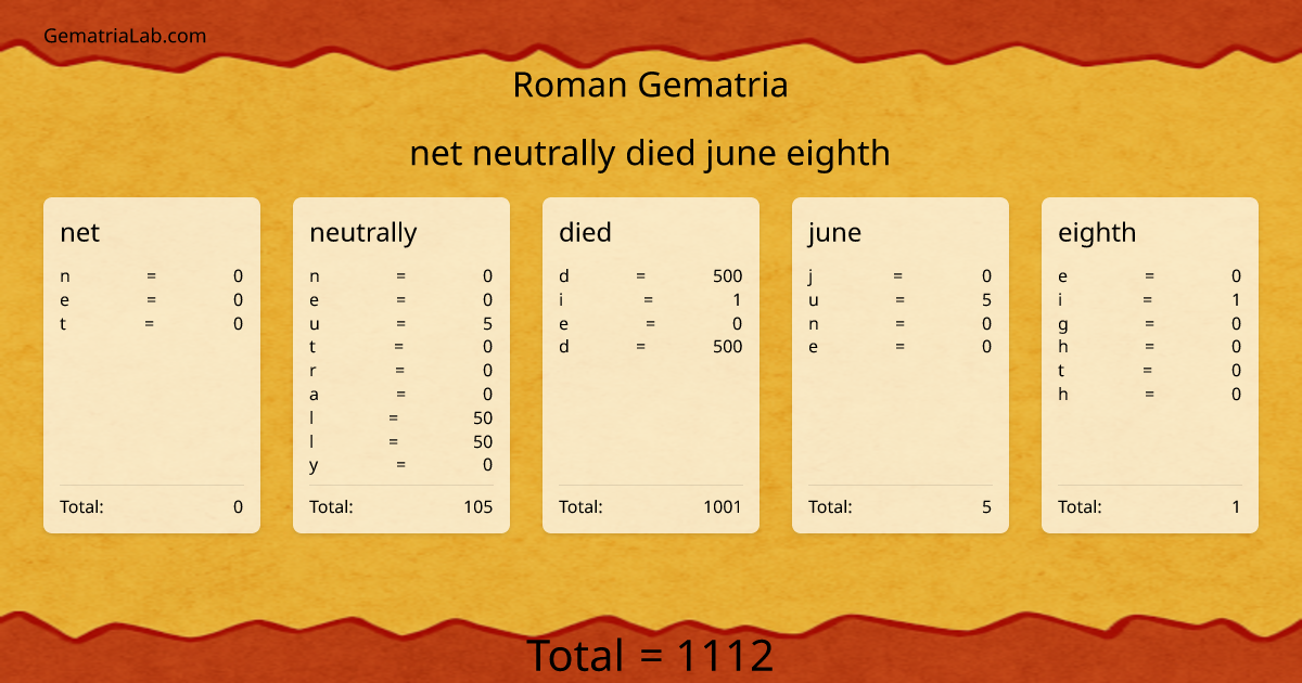 net neutrally died june eighth in roman Gematria